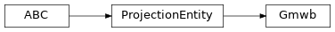 Inheritance diagram of Gmwb