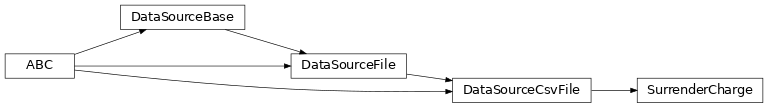 Inheritance diagram of SurrenderCharge
