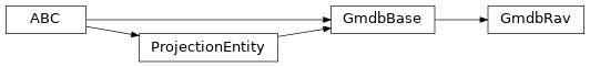 Inheritance diagram of GmdbRav