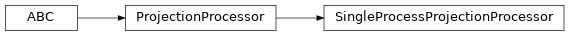 Inheritance diagram of SingleProcessProjectionProcessor
