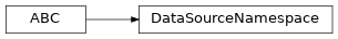 Inheritance diagram of DataSourceNamespace