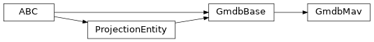 Inheritance diagram of GmdbMav