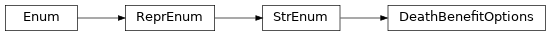 Inheritance diagram of DeathBenefitOptions