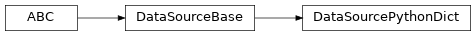 Inheritance diagram of DataSourcePythonDict