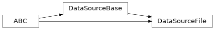 Inheritance diagram of DataSourceFile