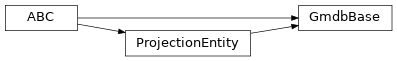 Inheritance diagram of GmdbBase