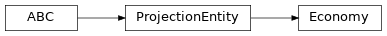 Inheritance diagram of Economy