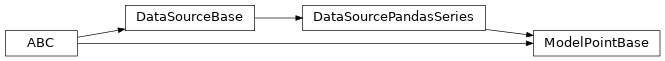 Inheritance diagram of ModelPointBase