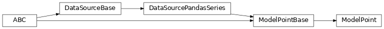 Inheritance diagram of ModelPoint