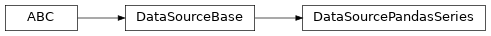 Inheritance diagram of DataSourcePandasSeries