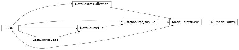 Inheritance diagram of ModelPoints