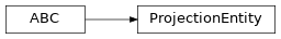 Inheritance diagram of ProjectionEntity
