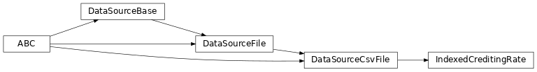 Inheritance diagram of IndexedCreditingRate