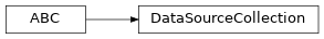 Inheritance diagram of DataSourceCollection
