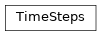Inheritance diagram of TimeSteps