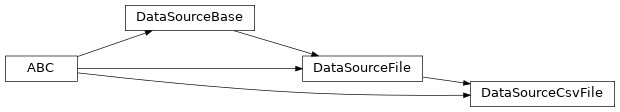 Inheritance diagram of DataSourceCsvFile