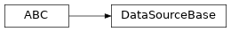 Inheritance diagram of DataSourceBase