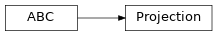 Inheritance diagram of Projection