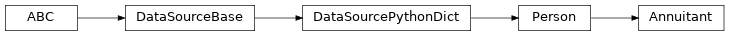 Inheritance diagram of Annuitant
