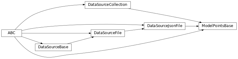 Inheritance diagram of ModelPointsBase