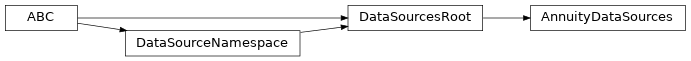 Inheritance diagram of AnnuityDataSources