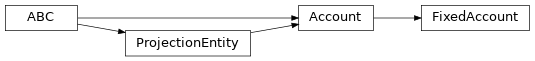 Inheritance diagram of FixedAccount