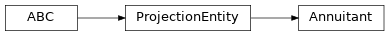 Inheritance diagram of Annuitant