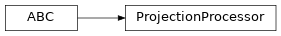 Inheritance diagram of ProjectionProcessor