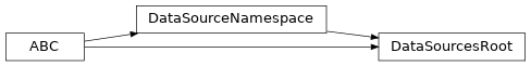 Inheritance diagram of DataSourcesRoot